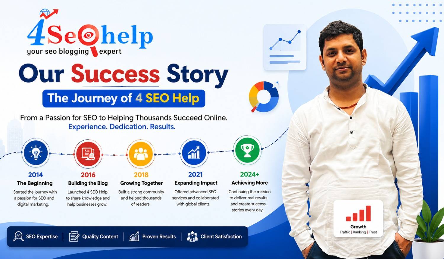 4 SEO Help by Sonu Singh