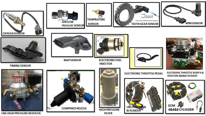 Jiolat Auto gas industries