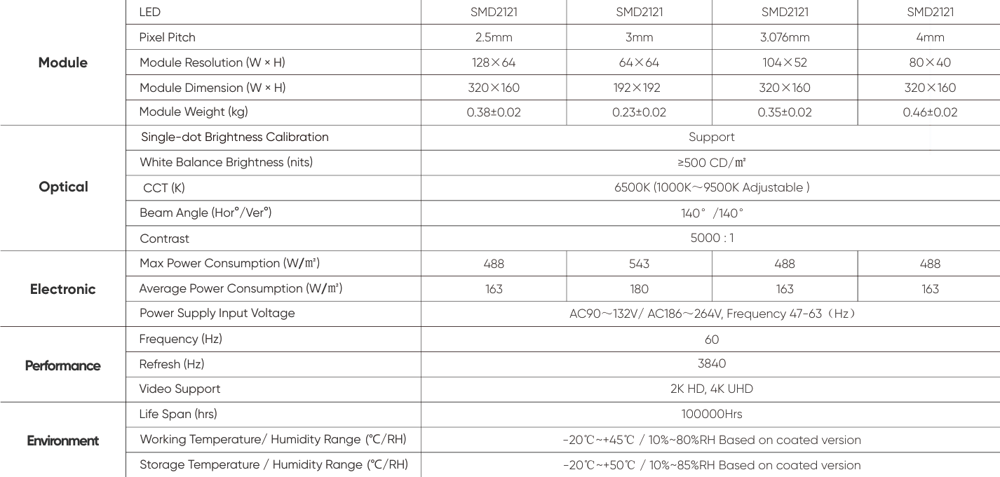 RAK LED SOLUTIONS