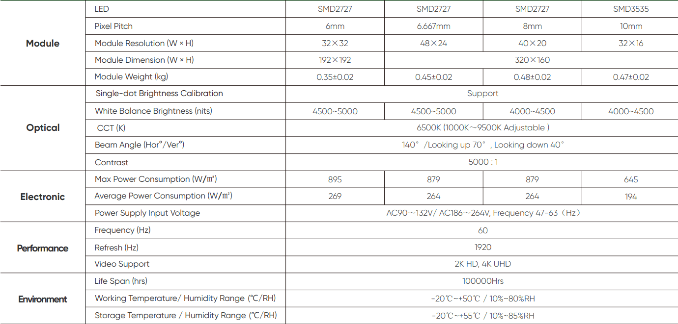 RAK LED SOLUTIONS
